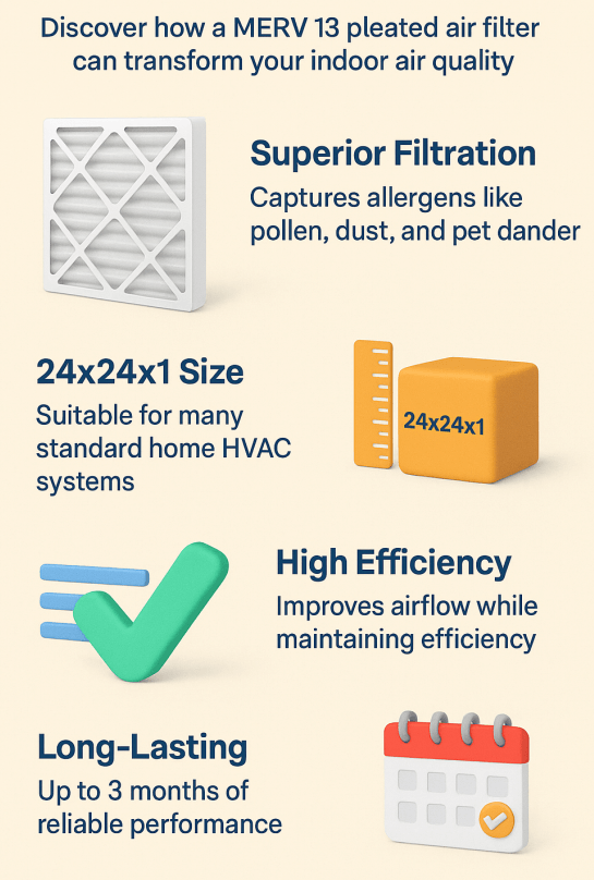Best 24x24x1 MERV 13 Pleated Air Filter – The Hidden Key to Allergy-Free Living 2 Alt Text:
Vertical infographic titled “Best 24x24x1 MERV 13 Pleated Air Filter – The Hidden Key to Allergy-Free Living.” Features a clean, modern design with teal and light blue accents and 3D icons. Highlights four main points: superior filtration (captures allergens like pollen and pet dander), 24x24x1 size compatibility, high efficiency (improves airflow), and long-lasting performance (up to 3 months). Ends with a takeaway box reading, “A small change that makes a big difference – cleaner air, better breathing, happier home.”